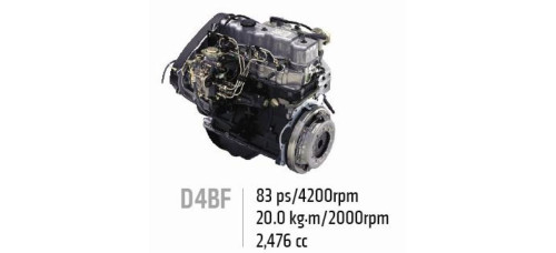 mobis engine 4d56 d4bf d4bh d4bb complete hyundai 1997-20