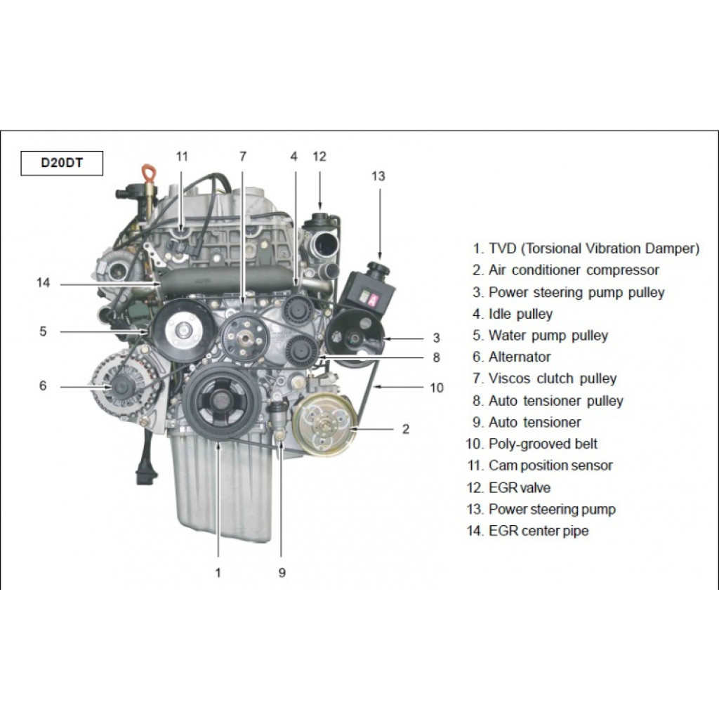 NEW ENGINE D20DT DIESEL SSANGYONG 2005-08
