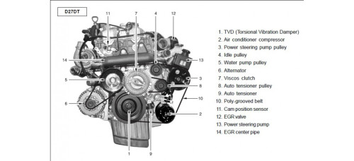 new engine diesel d27dt ssangyong rexton kyron 2009-11